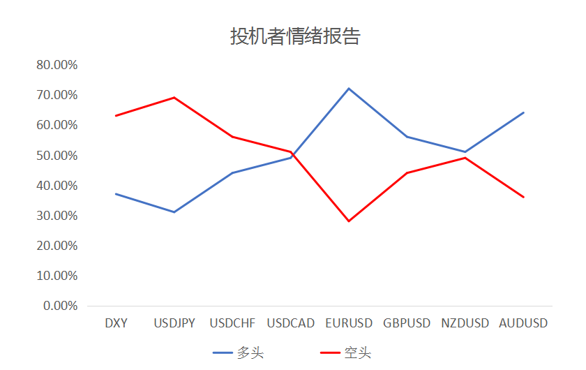 MultiBank大通金融快讯|短线美元或有技术性整理