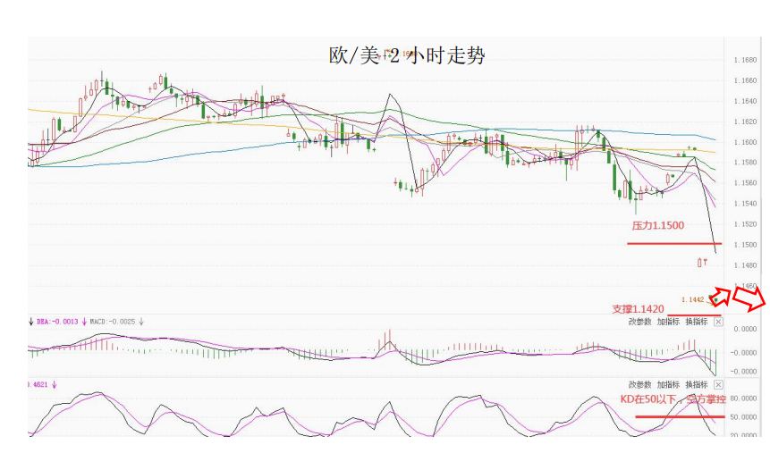 MultiBank大通金融|非美货币空头可兑现部分利润