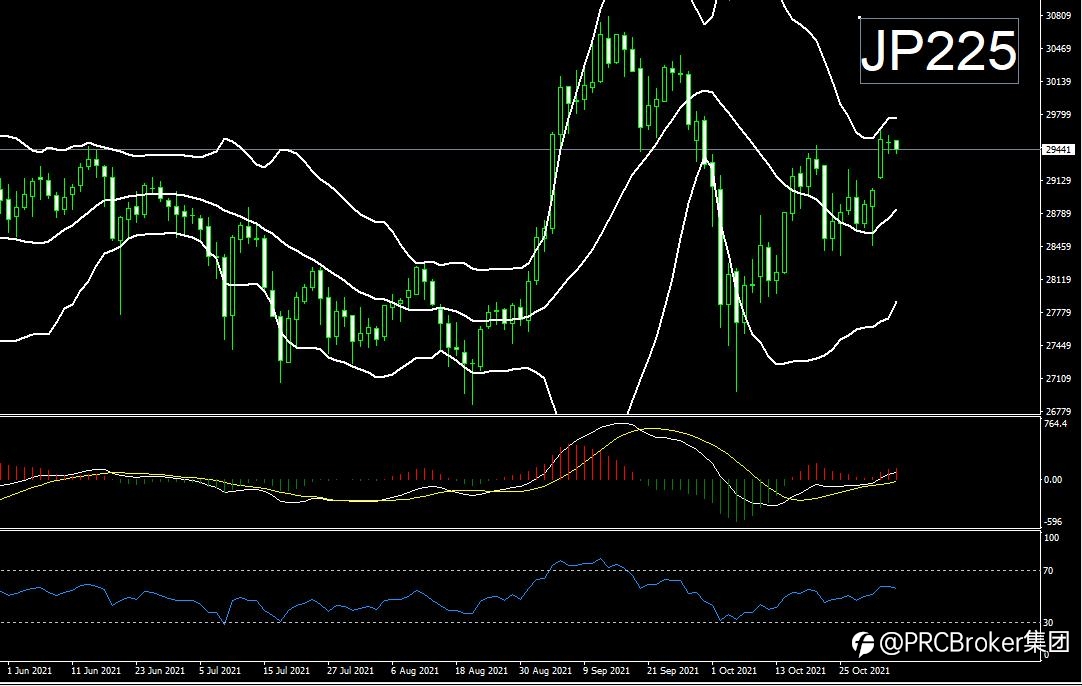 PRCBroker:20211103 今日汇评