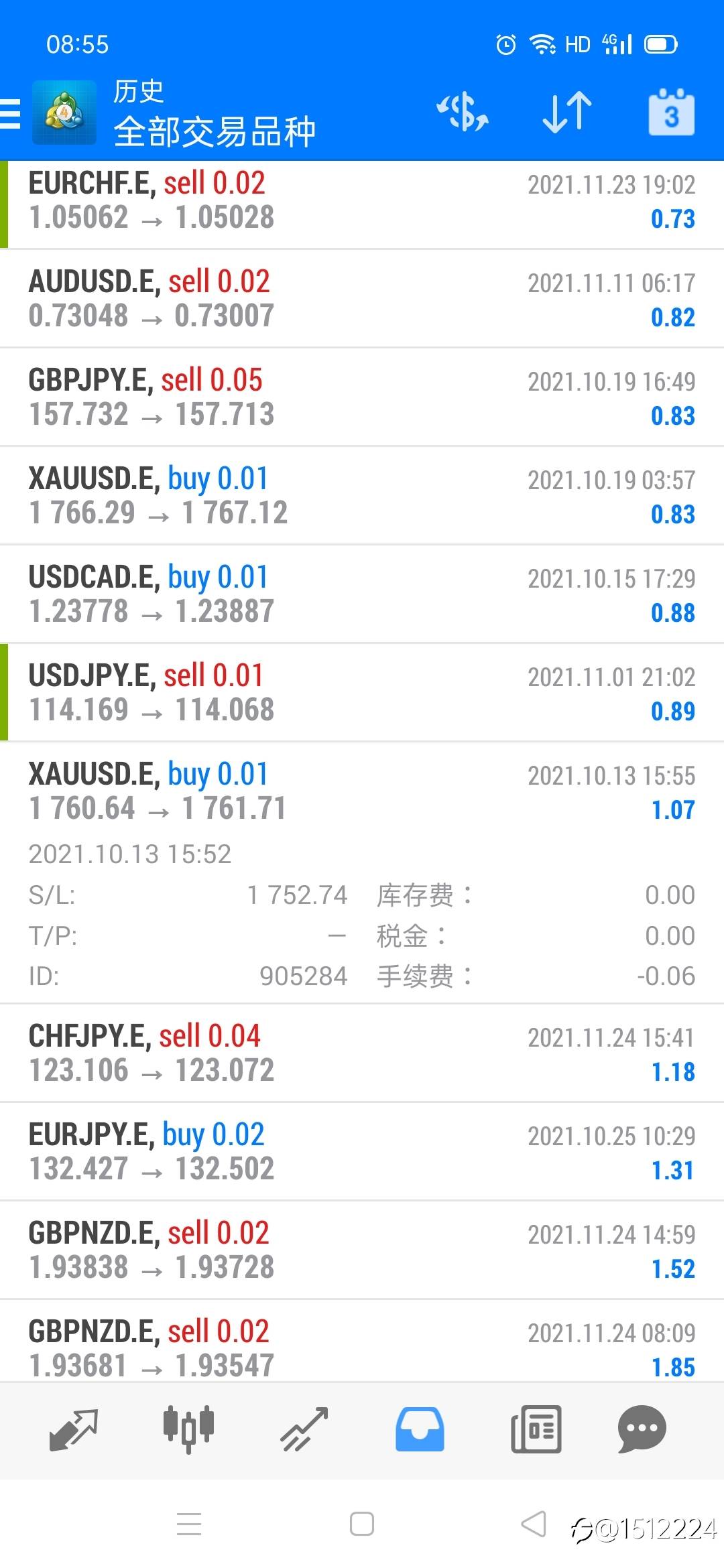 交易要有耐心,机会是等待出来的!