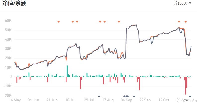 一个亏货眼中的成功者分类