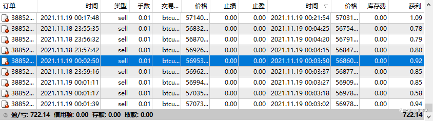 BTC空单空单可以无脑赚钱 足够爽
