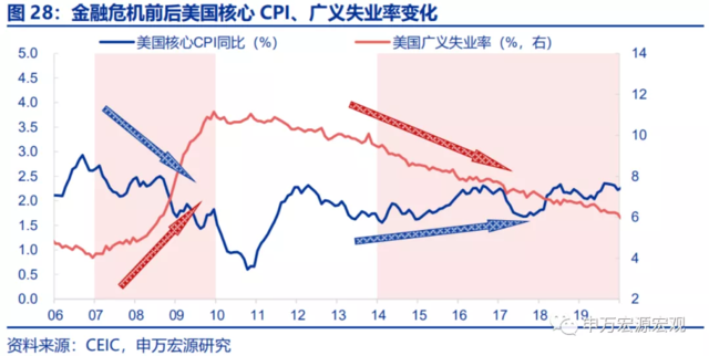 美联储的下一步:“模仿性Taper”、“躺平式加息”?