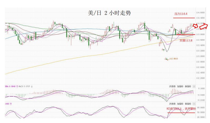 MultiBank大通金融快讯|美元整体仍然偏强，短线或有技术性整理