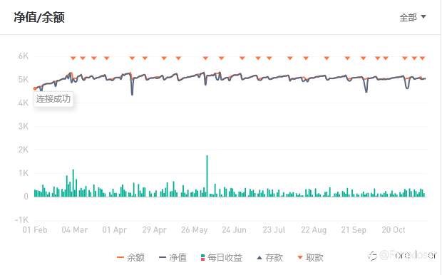 订阅信号，要认真分析，要有识人之能