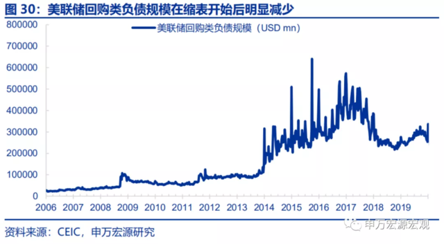 美联储的下一步:“模仿性Taper”、“躺平式加息”?