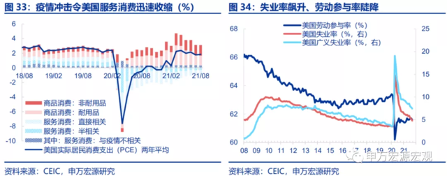 美联储的下一步:“模仿性Taper”、“躺平式加息”?