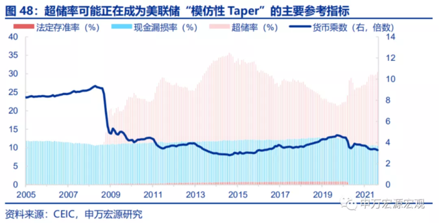 美联储的下一步:“模仿性Taper”、“躺平式加息”?