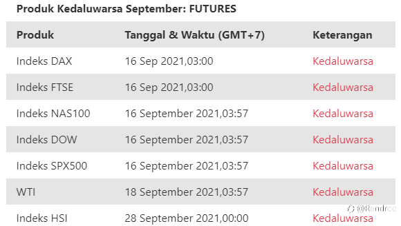 Tanggal Kedaluwarsa Instrumen Berjangka DC pada September 2021