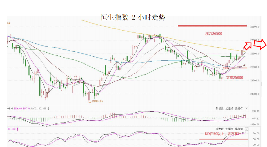 MultiBank大通金融快讯|非美货币空头短线绝大部分可出局