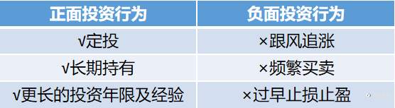 看“公募权益类基金投资者盈利洞察报告”总结交易者和跟单者，大数法则。