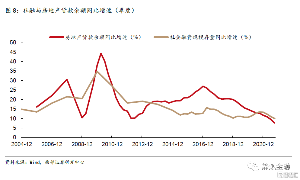 明年国内或为“宽”货币与“稳”信用组合