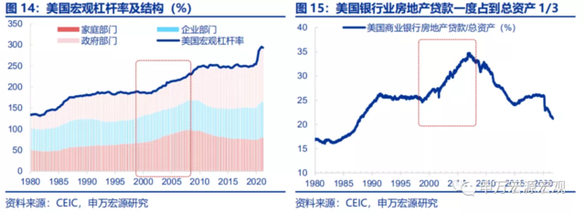 美联储的下一步:“模仿性Taper”、“躺平式加息”?