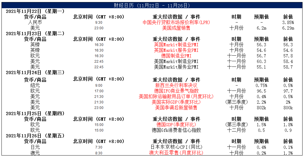 MultiBank大通金融快讯|美元指数整体仍然偏强