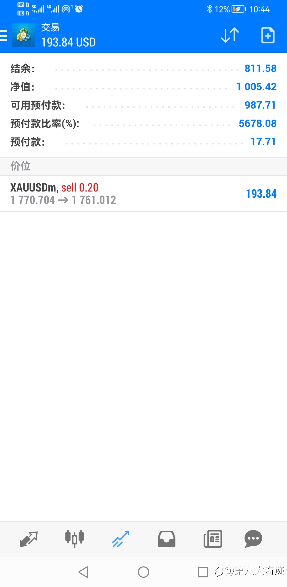 第八大奇迹第二单（进场持仓中）