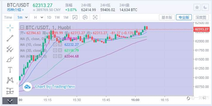 11/01 午间分析