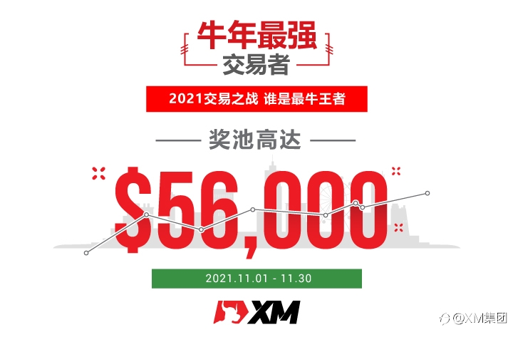 交易大赛倒计时2周 | 即刻报名预定奖金
