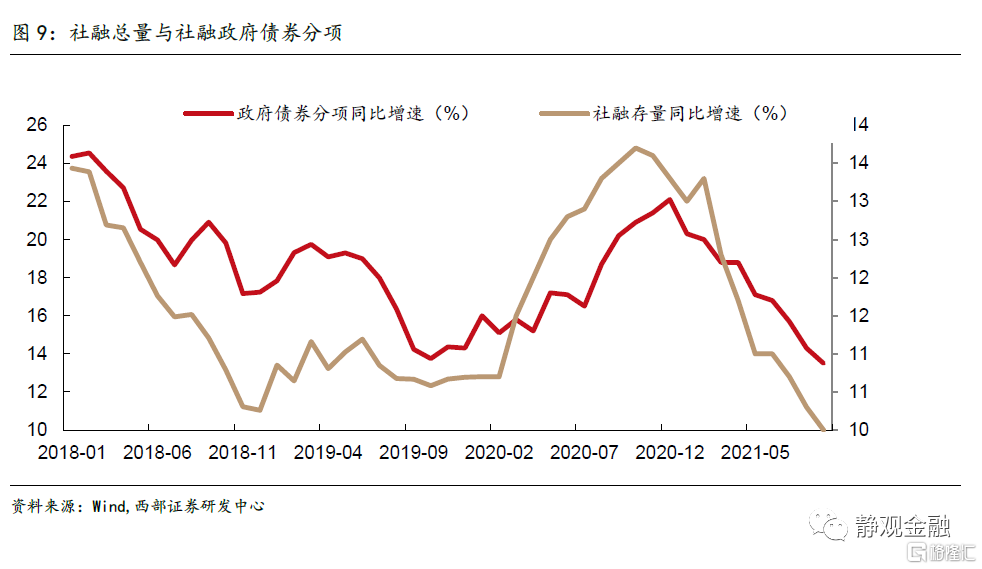 明年国内或为“宽”货币与“稳”信用组合