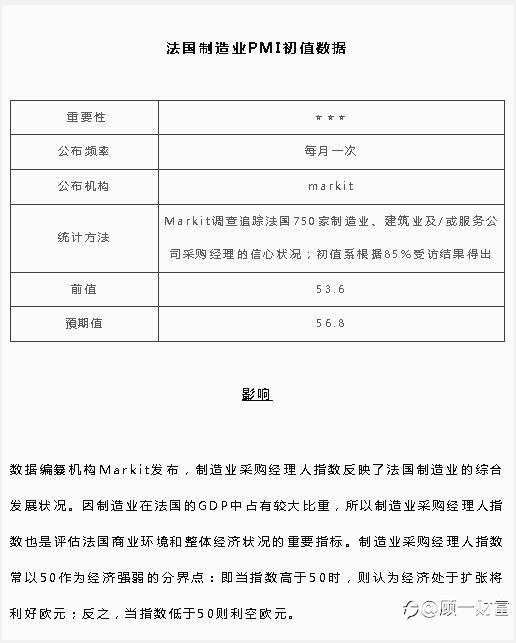 法国制造业PMI初值数据 | 北京时间:16:15