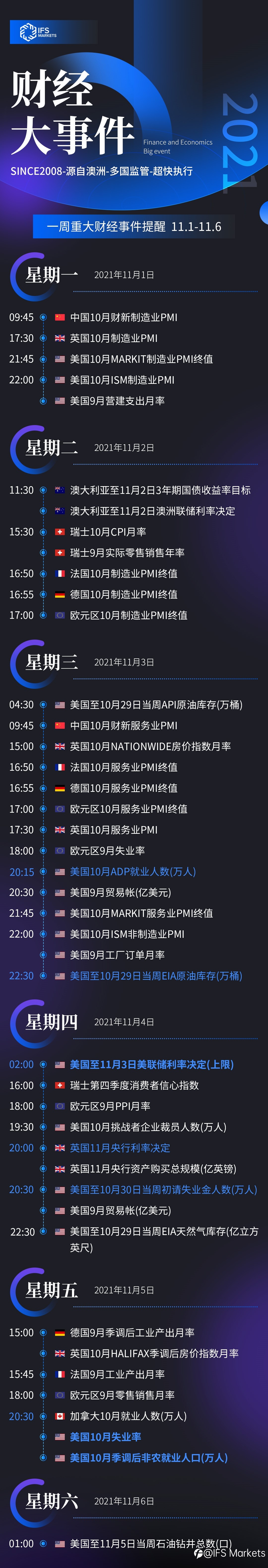 IFS Markets 一周(11.01-11.06)财经大事早知道
