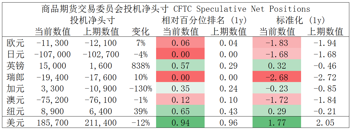 MultiBank大通金融快讯|美联储升息预期上升,美元转强
