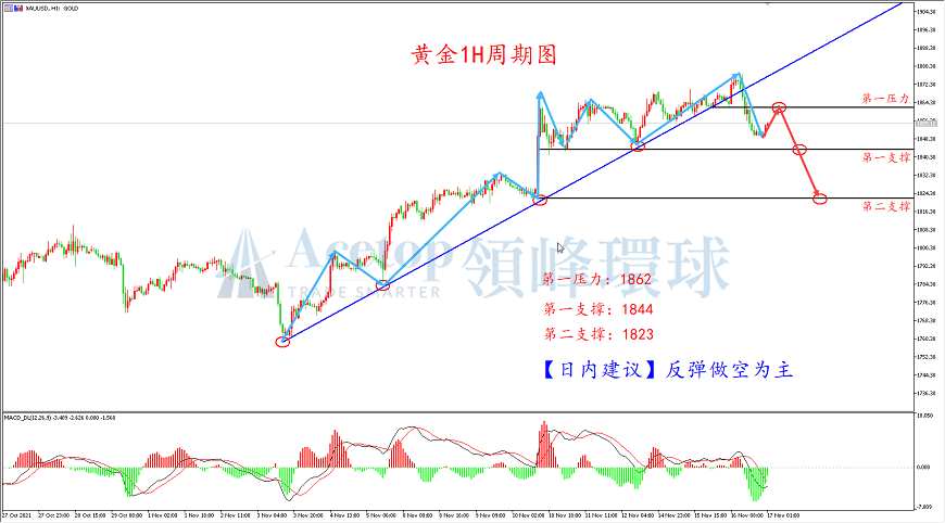 环球金银评论：“恐怖数据”暴涨 黄金空头借机发力