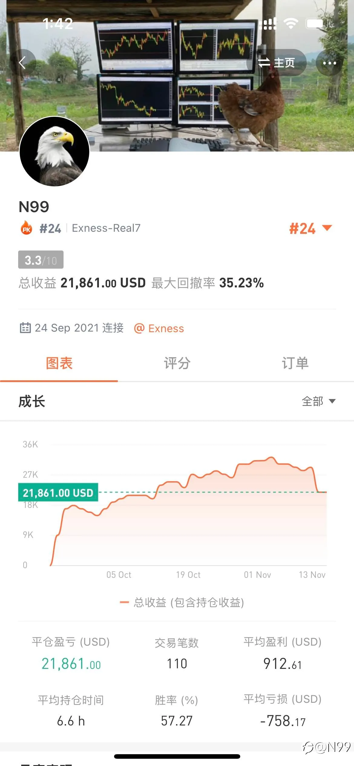 feed image