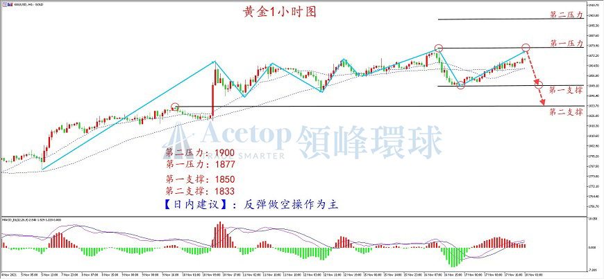 环球金银评论:通胀预期升温 黄金多头暂获胜利