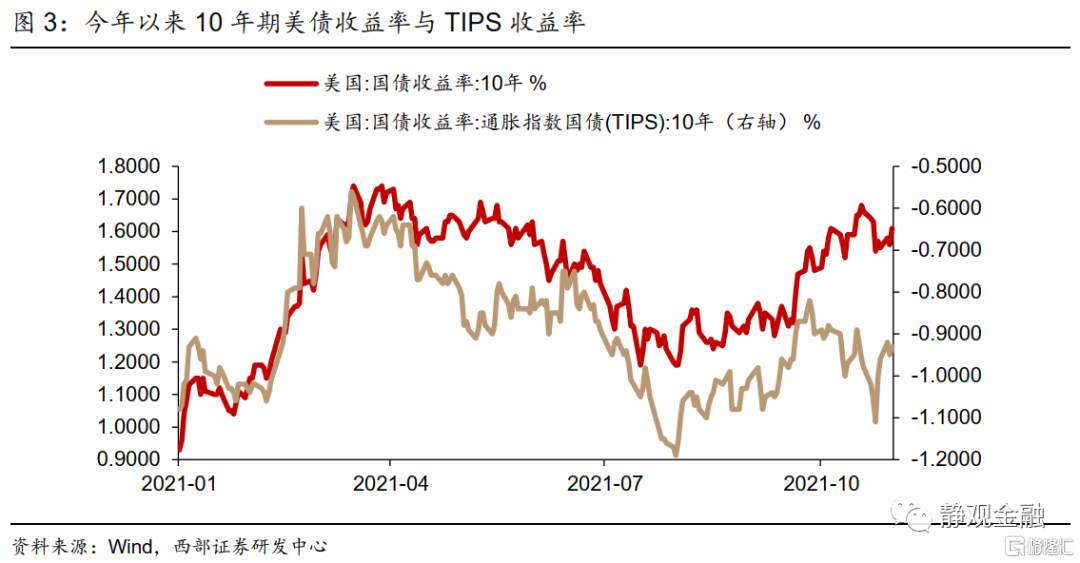 Taper靴子落地，算利空出尽吗？
