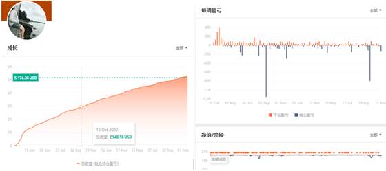 FOLLOWME 交易社区稳健优秀交易员·大会师