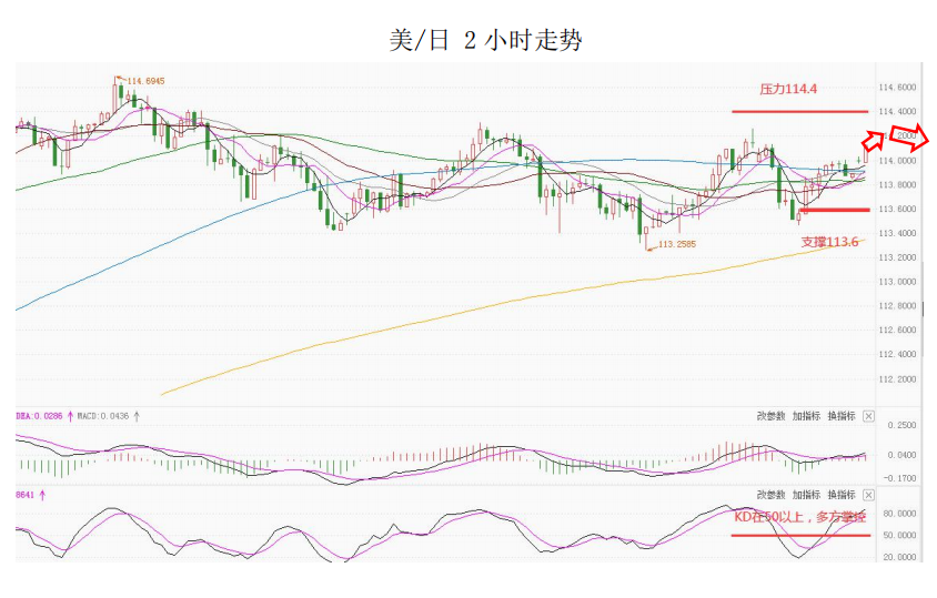 MultiBank大通金融快讯|英国央行公布利率决议在即,注意市场波动