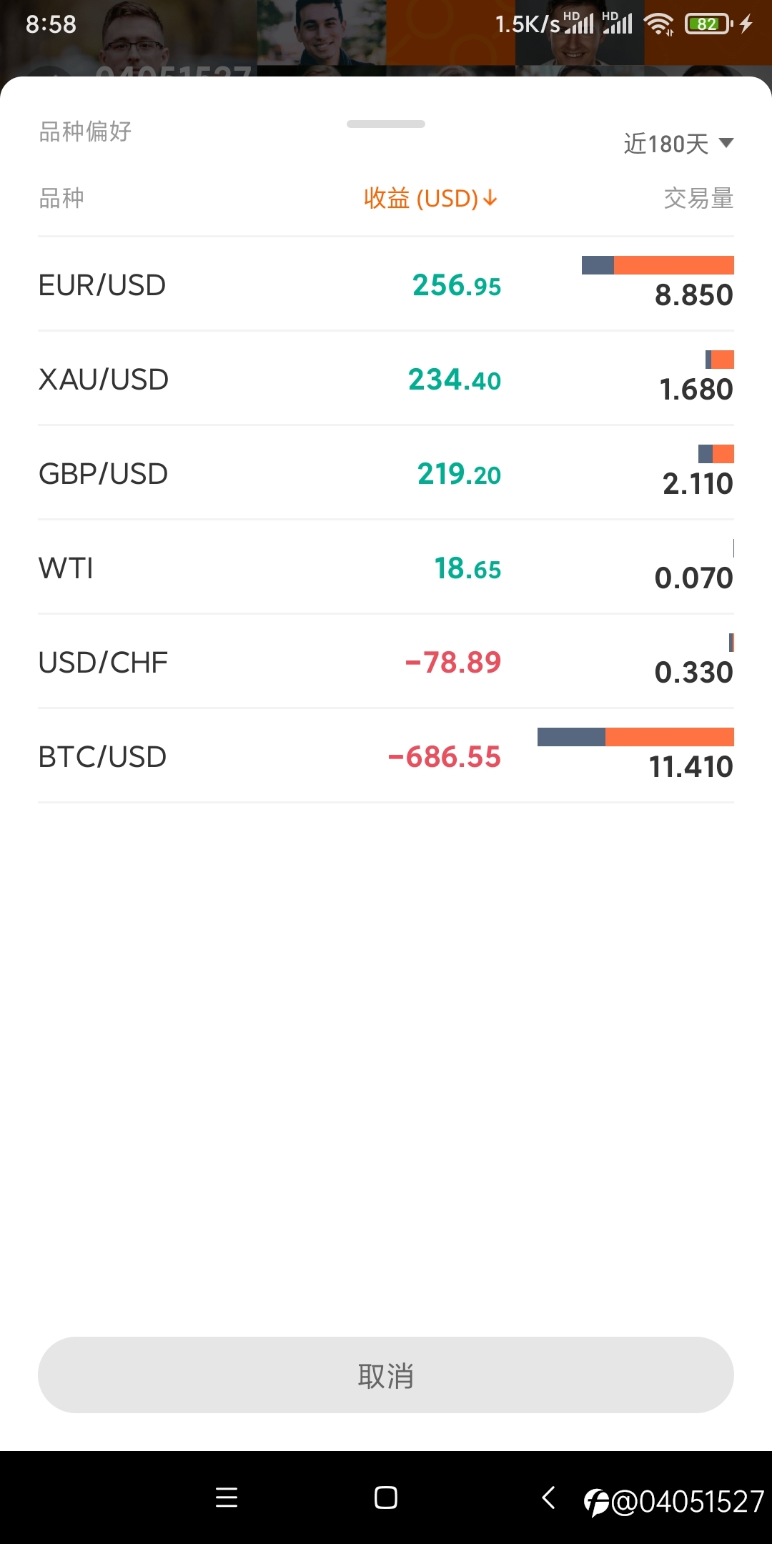 你们做外汇赚钱了吗？反正我是没赚到