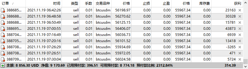 BTC空单空单可以无脑赚钱 足够爽