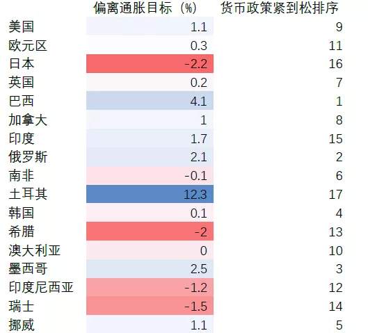 全球央行紧货币的决定性变量