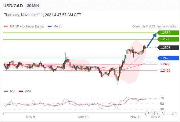 IFS Markets 2021.11.11市场分析