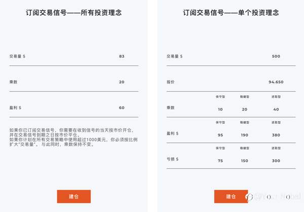 美元完成了技术性的突破