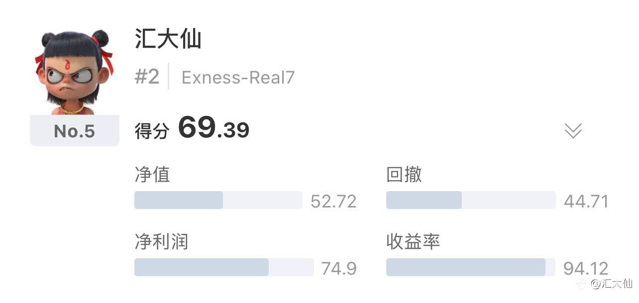 轻仓止损中短线模式，暂排第五