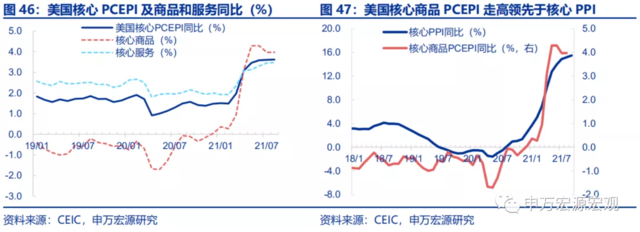 美联储的下一步:“模仿性Taper”、“躺平式加息”?