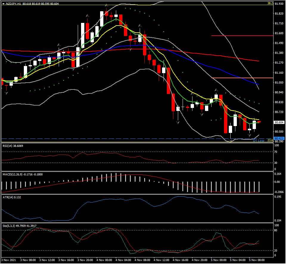 Market update: NFP day