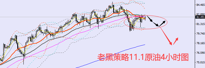老黑策略:11.1原油分析策略