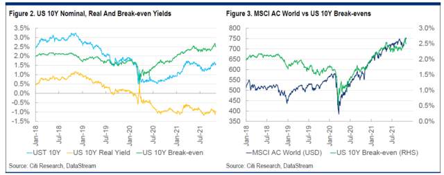 从“缩减恐慌”到“缩减狂欢”,全球股市为什么无惧Taper?关键看这个指标