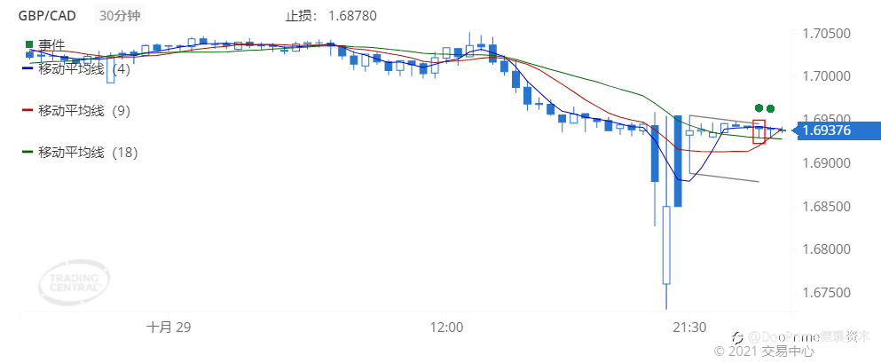 德璞每日交易策略精选-2021年11月1日