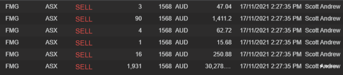 ASX end of day trading review 17 11 2021