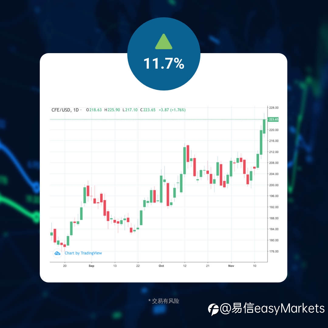 CFE/USD