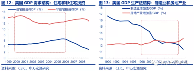 美联储的下一步:“模仿性Taper”、“躺平式加息”?