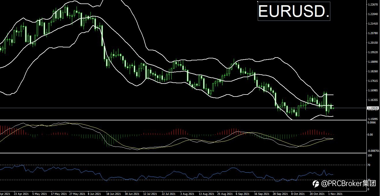 PRCBroker:20211103 今日汇评