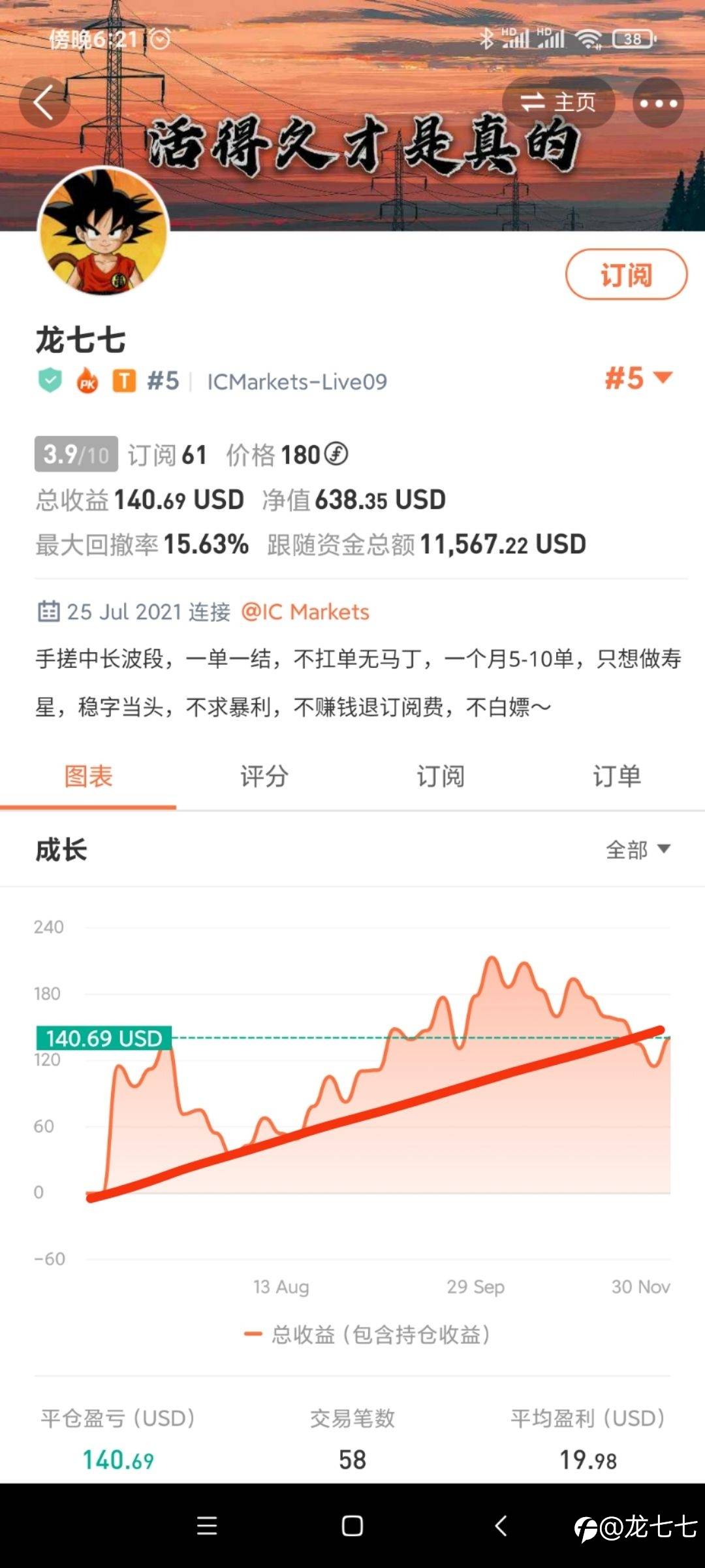 feed image