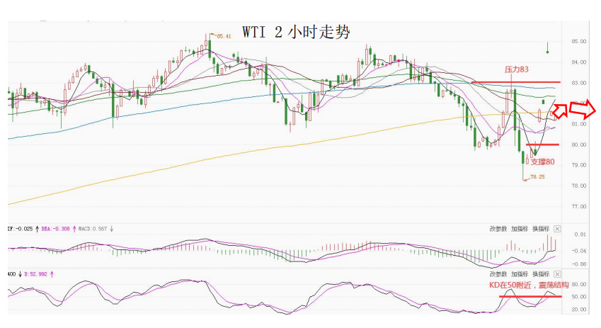 MultiBank大通金融|非美货币空头可兑现部分利润