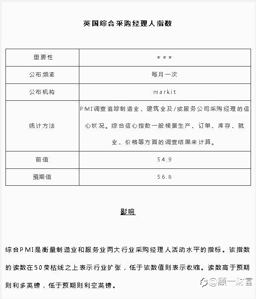 英国综合采购经理人指数 | 北京时间：16：30