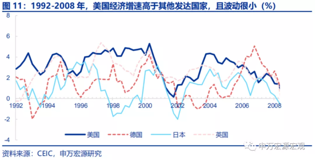 美联储的下一步:“模仿性Taper”、“躺平式加息”?